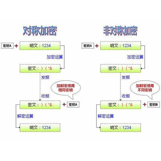 SSL证书加密方式