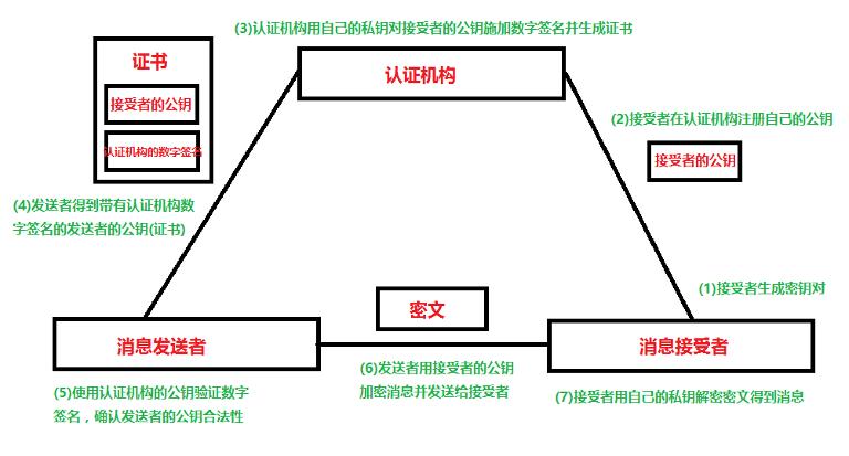 SSL证书公钥